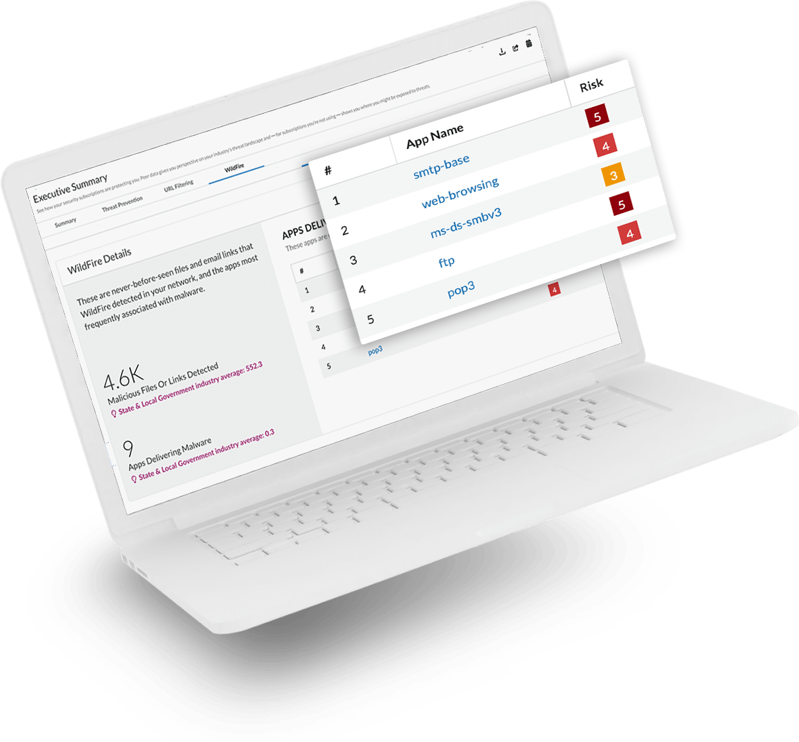 SAAS SECURITY