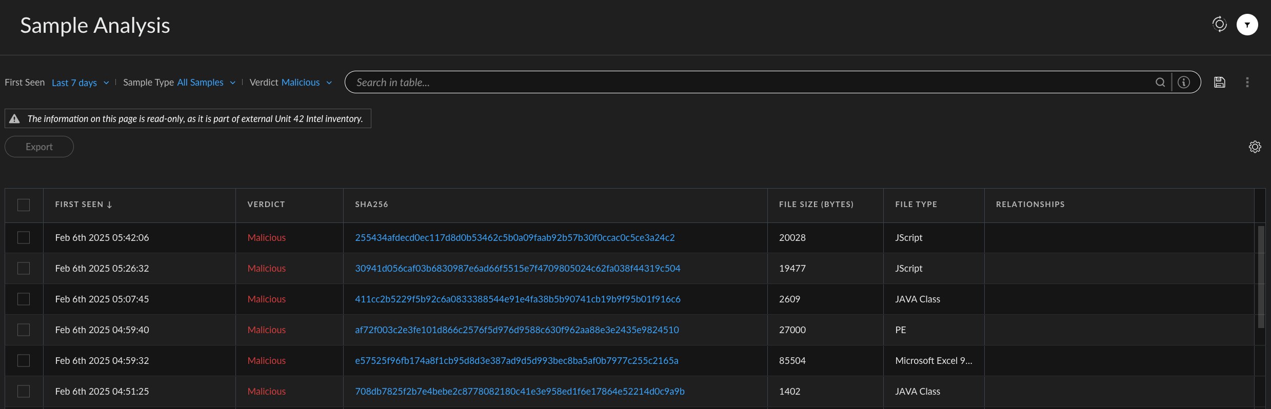 Bot risk management
