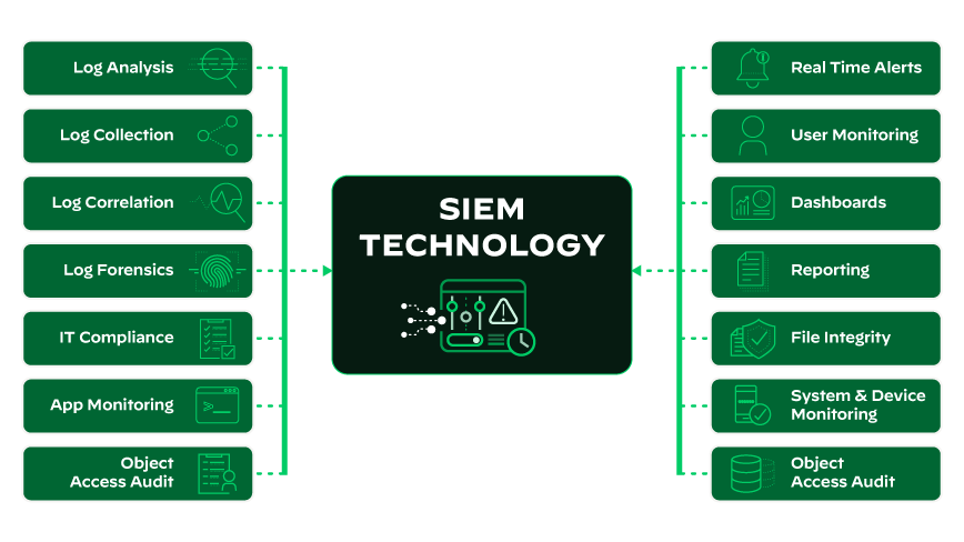 What is a SIEM Solution? - Palo Alto Networks