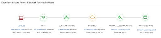 End User Experience Monitoring allows you to see segment-wise experience insights across your entire enterprise with experience monitoring.