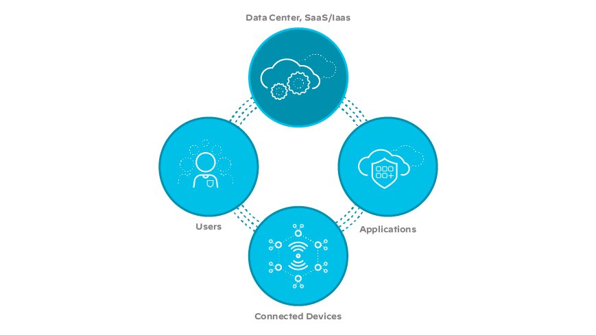 What Is Next Generation Sd Wan Palo Alto Networks