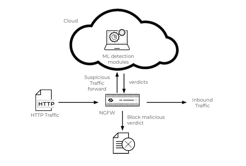 Advanced threat prevention Advanced threat prevention