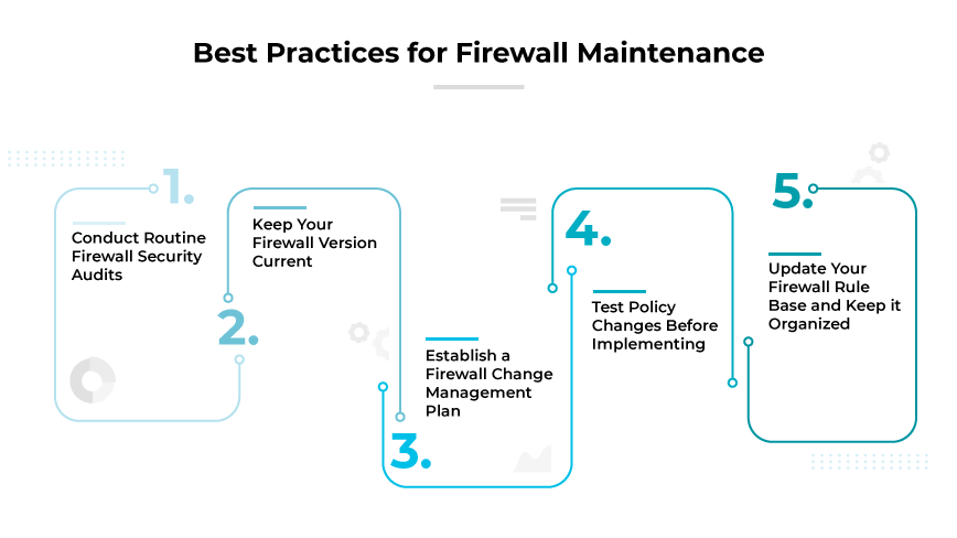 Firewall Best Practices