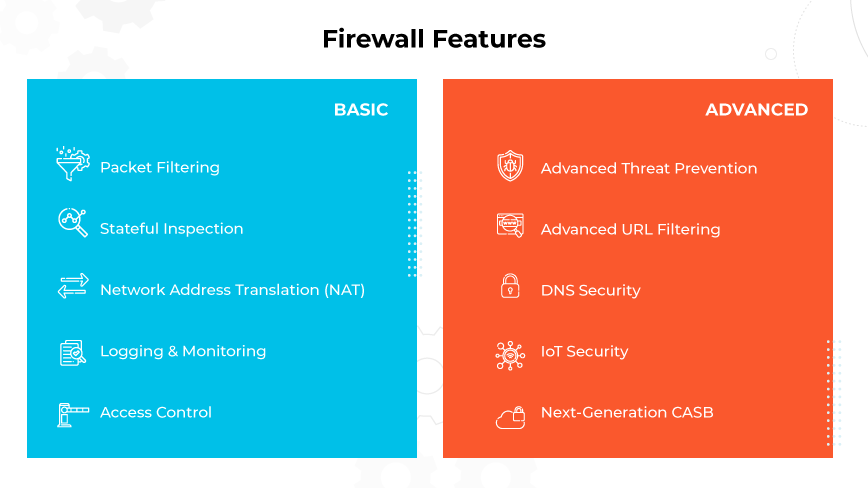 Firewall Features infographic: Comparison of BASIC and ADVANCED features with relevant icons for each security function.