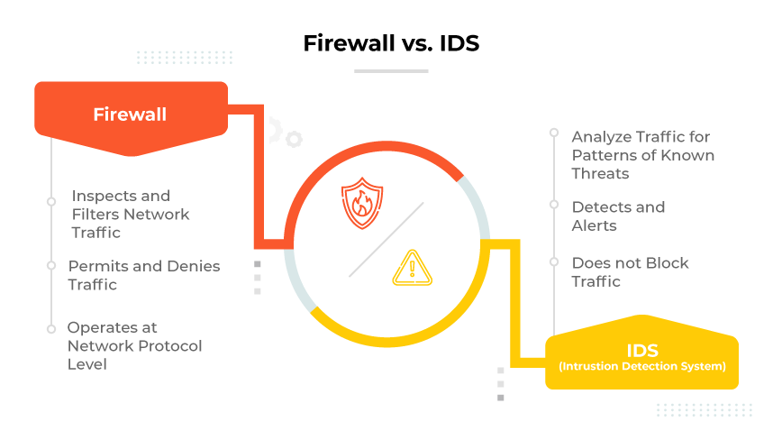 Firewall vs. IDS