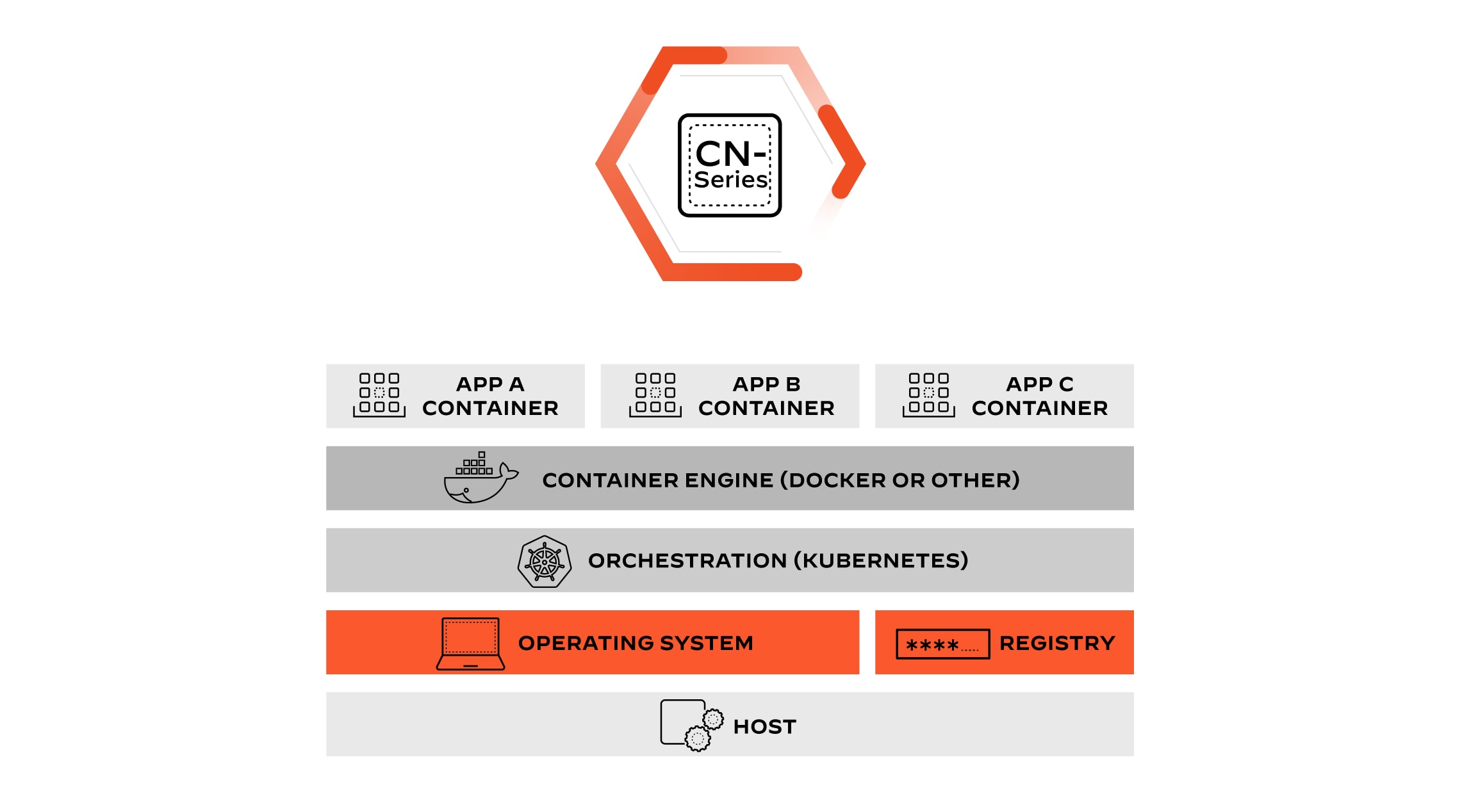 Seamlessly deploy firewalls into DevOps workflows