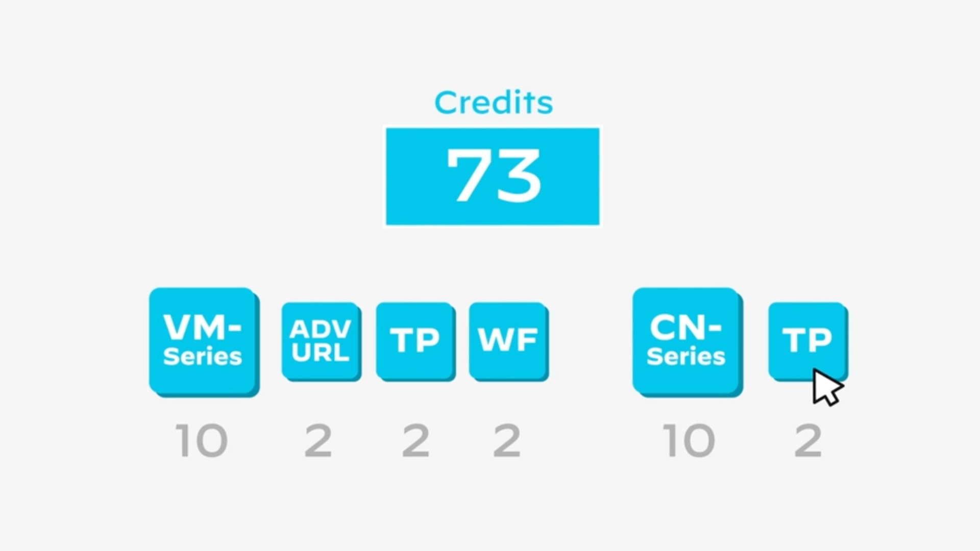 Deploy virtualized network security in minutes