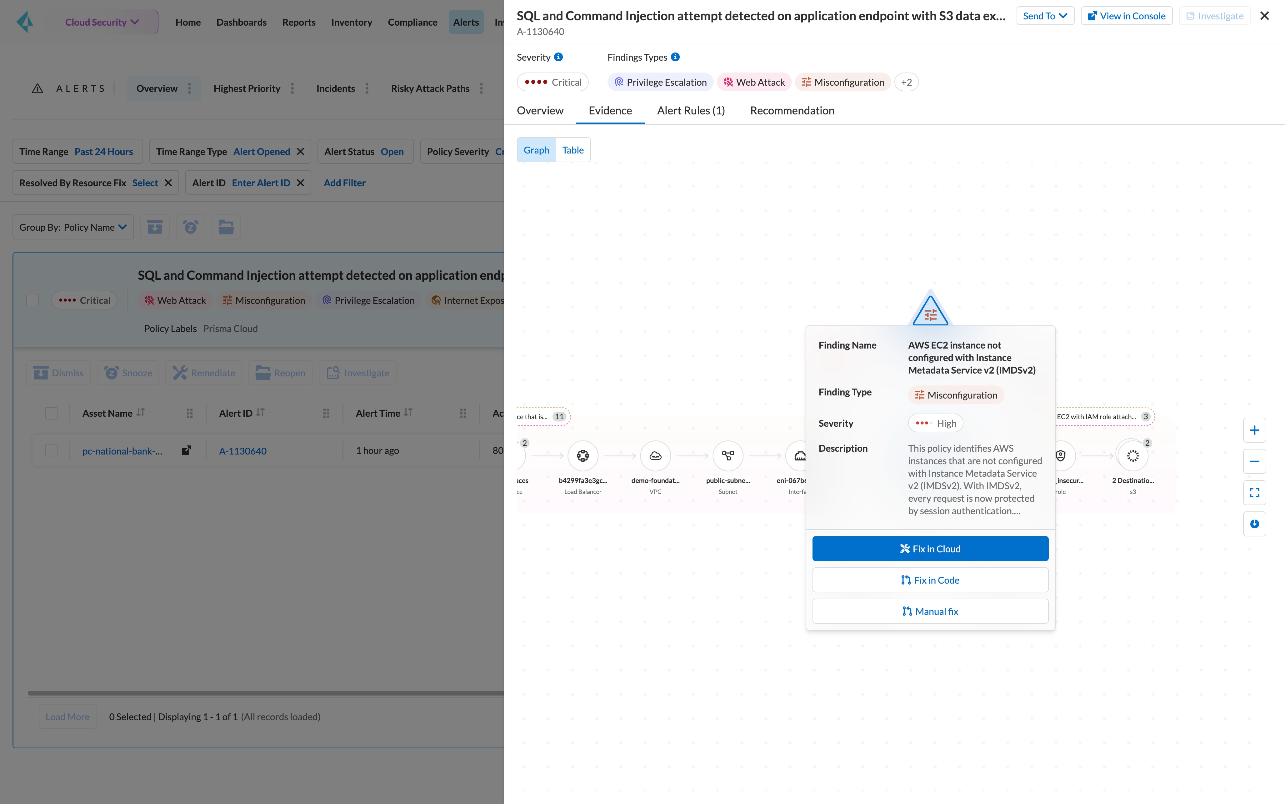 Data Security
