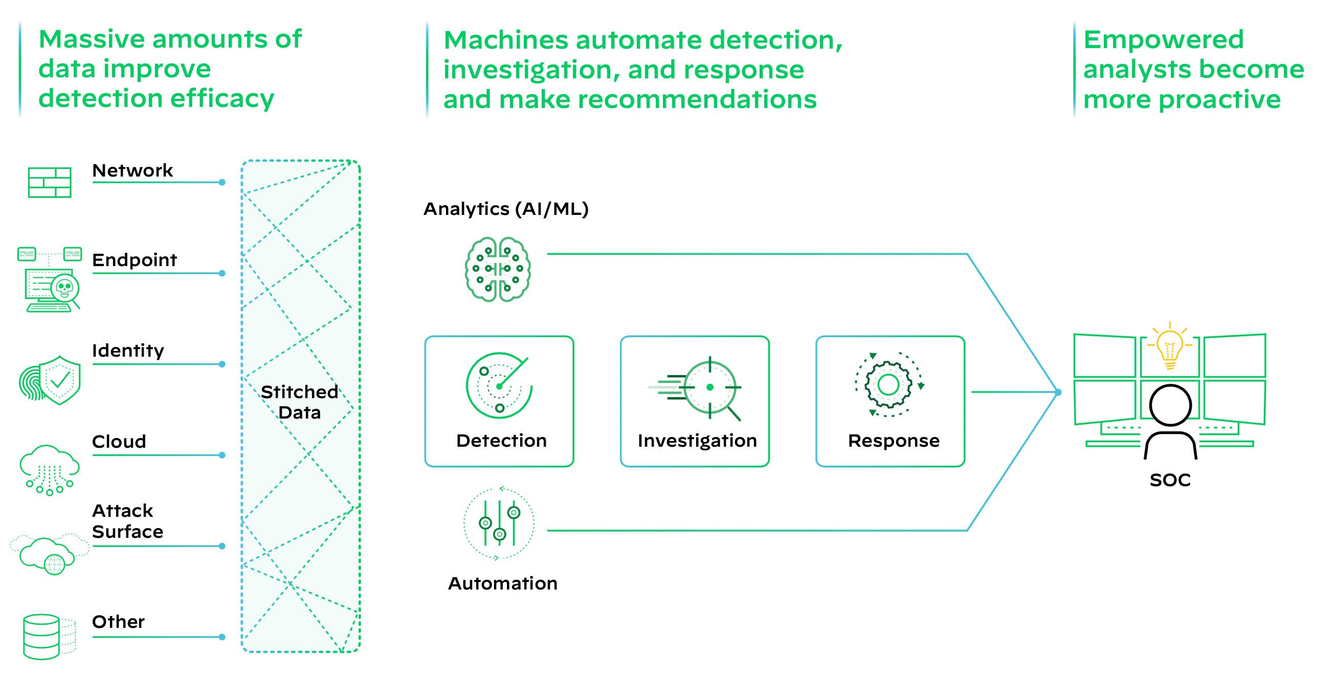 Cortex XSIAM Solution Brief - Palo Alto Networks